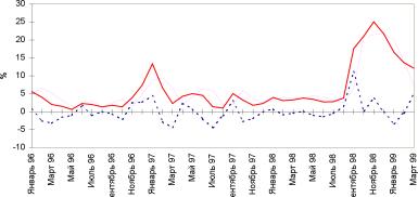Вводный курс эконометрики - Бородич С. А.