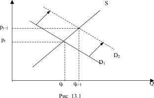 Вводный курс эконометрики - Бородич С. А.