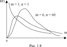 Вводный курс эконометрики - Бородич С. А.