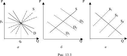 Вводный курс эконометрики - Бородич С. А.