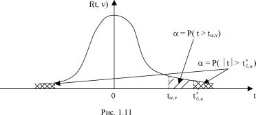 Вводный курс эконометрики - Бородич С. А.