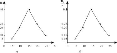 Вводный курс эконометрики - Бородич С. А.