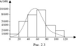 Вводный курс эконометрики - Бородич С. А.