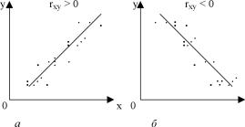 Вводный курс эконометрики - Бородич С. А.