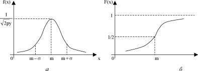 Вводный курс эконометрики - Бородич С. А.