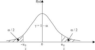 Вводный курс эконометрики - Бородич С. А.
