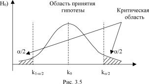 Вводный курс эконометрики - Бородич С. А.