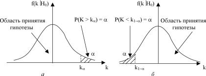 Вводный курс эконометрики - Бородич С. А.