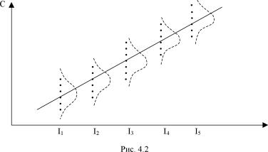 Вводный курс эконометрики - Бородич С. А.