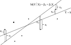 Вводный курс эконометрики - Бородич С. А.