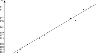 Вводный курс эконометрики - Бородич С. А.