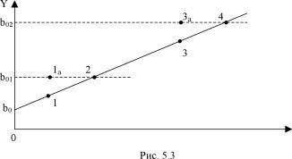 Вводный курс эконометрики - Бородич С. А.