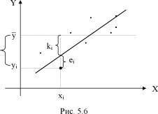 Вводный курс эконометрики - Бородич С. А.
