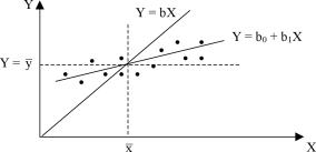 Вводный курс эконометрики - Бородич С. А.