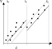 Вводный курс эконометрики - Бородич С. А.