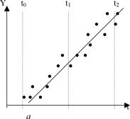 Вводный курс эконометрики - Бородич С. А.