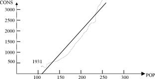 Вводный курс эконометрики - Бородич С. А.