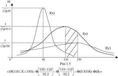 Вводный курс эконометрики - Бородич С. А.