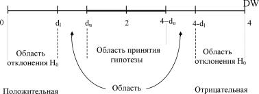 Вводный курс эконометрики - Бородич С. А.