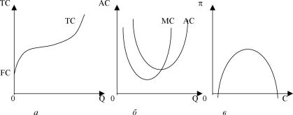 Вводный курс эконометрики - Бородич С. А.