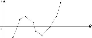 Вводный курс эконометрики - Бородич С. А.