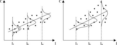 Вводный курс эконометрики - Бородич С. А.