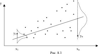 Вводный курс эконометрики - Бородич С. А.