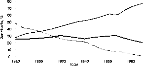 �������� ������