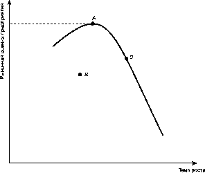 ������ ������ �������