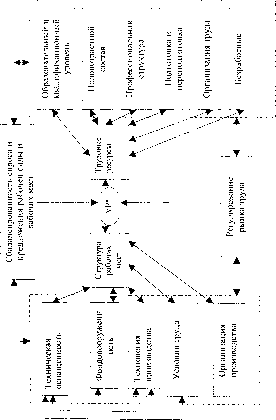 ��������� ��������� �������������� ����� - ������� �. �.