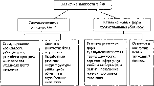 ��������� ��������� �������������� ����� - ������� �. �.