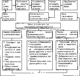 ��������� ��������� �������������� ����� - ������� �. �.