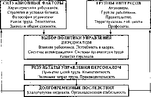 ��������� ��������� �������������� ����� - ������� �. �.