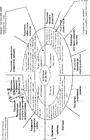 ��������� ��������� �������������� ����� - ������� �. �.