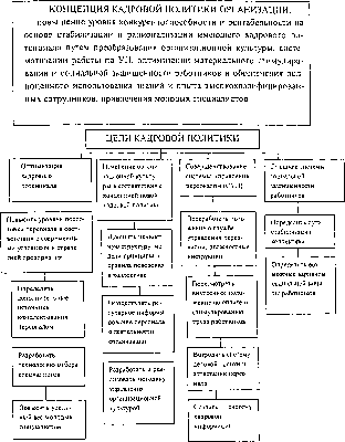 ��������� ��������� �������������� ����� - ������� �. �.