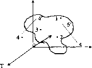 ��������� ��������� �������������� ����� - ������� �. �.