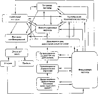 ��������� ��������� �������������� ����� - ������� �. �.