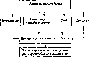 ��������� ��������� �������������� ����� - ������� �. �.