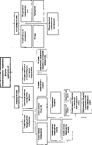 ��������� ��������� �������������� ����� - ������� �. �.