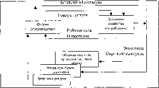 ��������� ��������� �������������� ����� - ������� �. �.