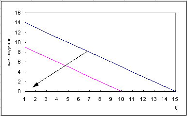Розмаинский И. В. - История экономического анализа на Западе