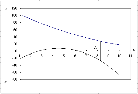 Розмаинский И. В. - История экономического анализа на Западе