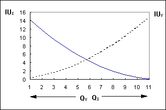 ����������� �. �. - ������� �������������� ������� �� ������