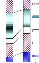 �.�. ���������, �.�. ��������� - �������������� ������ ��������� ���������-������������� ��������� � �������