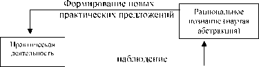 Шадрина Г.В. Озорнина Е.Г. - Теория экономического анализа