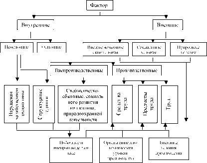 Шадрина Г.В. Озорнина Е.Г. - Теория экономического анализа