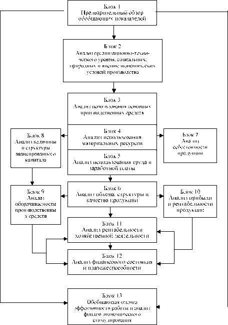 Шадрина Г.В. Озорнина Е.Г. - Теория экономического анализа