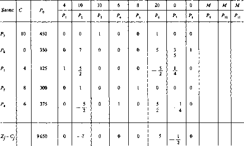 ������� �. �. - ������ �������������� �������