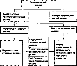 ������� �. �. - ������ �������������� �������