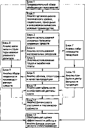 ������� �. �. - ������ �������������� �������